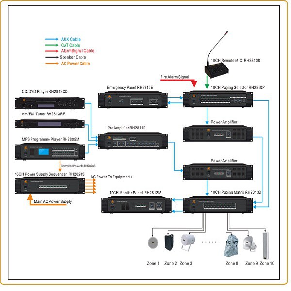 Sistema RH-AUDIO 10 ZONE PA