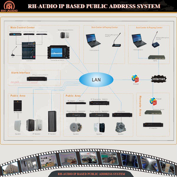 Sistema de PA baseado em IP RH-AUDIO