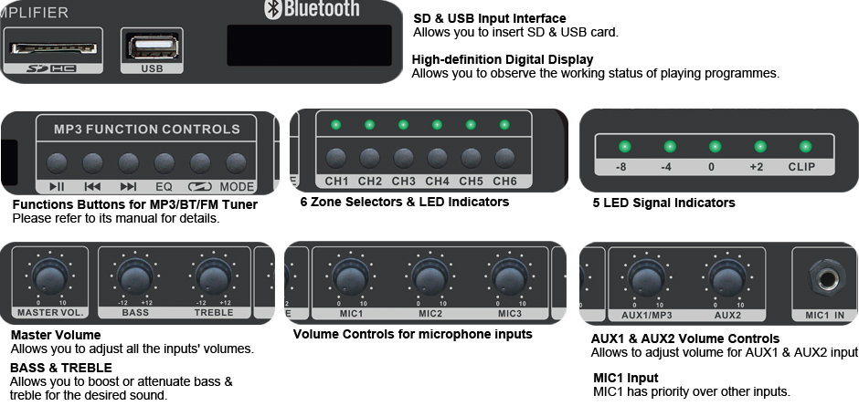 RH-AUDIO 6 ZONE MP3 AMPLIFIER FRONT DETAILS