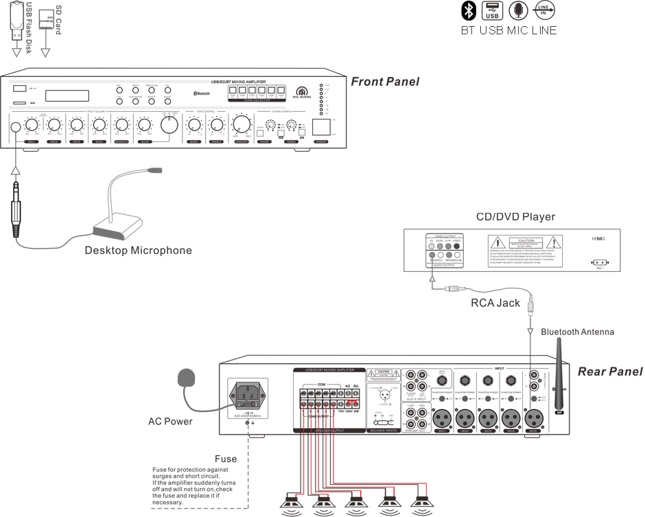 RH-AUDIO 5 ZONE BT AMPLIFIER CONNECTION