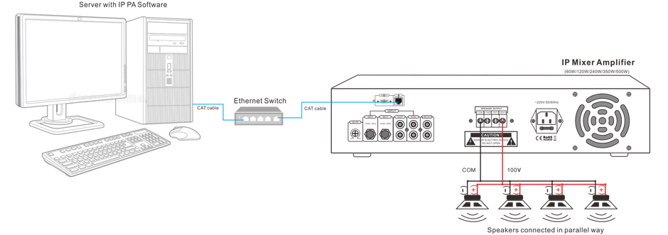 RH-AUDIO IP Mixer Amplifier Conneciton