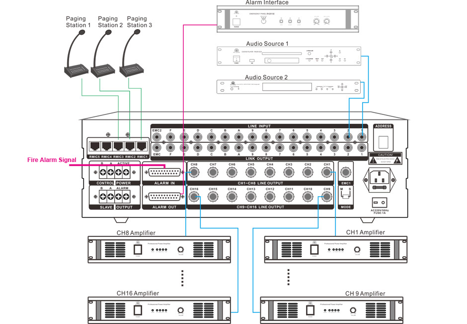 RH-AUDIO RH2816S CONNECTION