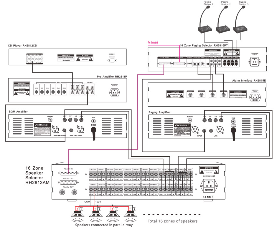 RH-AUDIO RH2813AM 16 Zone PA System Connection