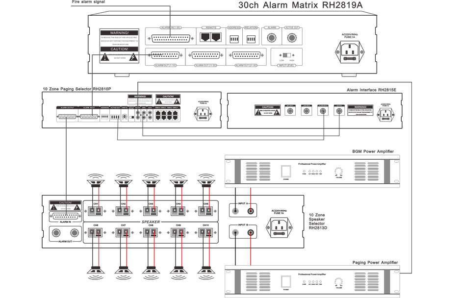 RH-AUDIO RH2819A 30CH ALARM MATRIX CONNECTION